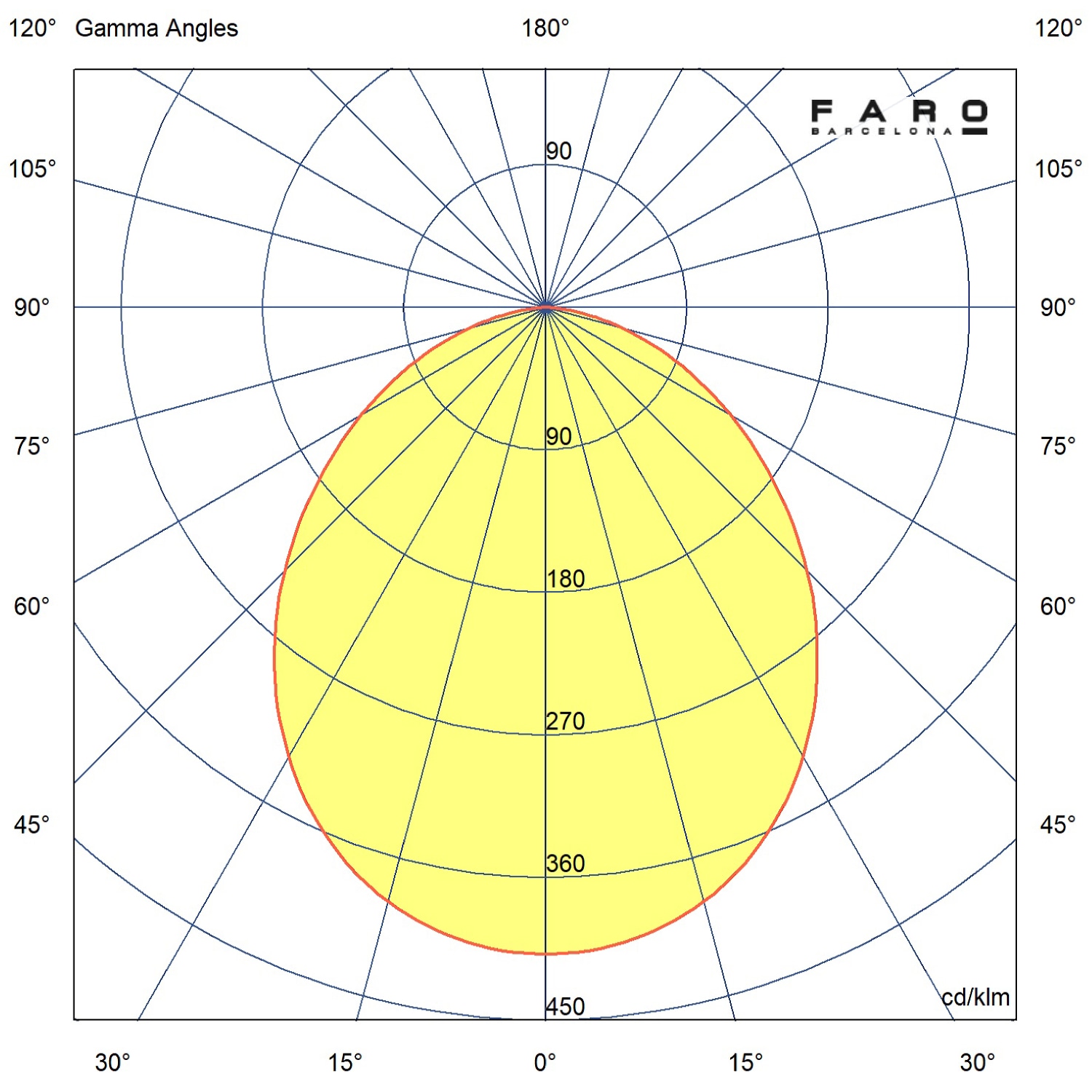 FARO OTTO FLEXO BLANC LED 5,5W
